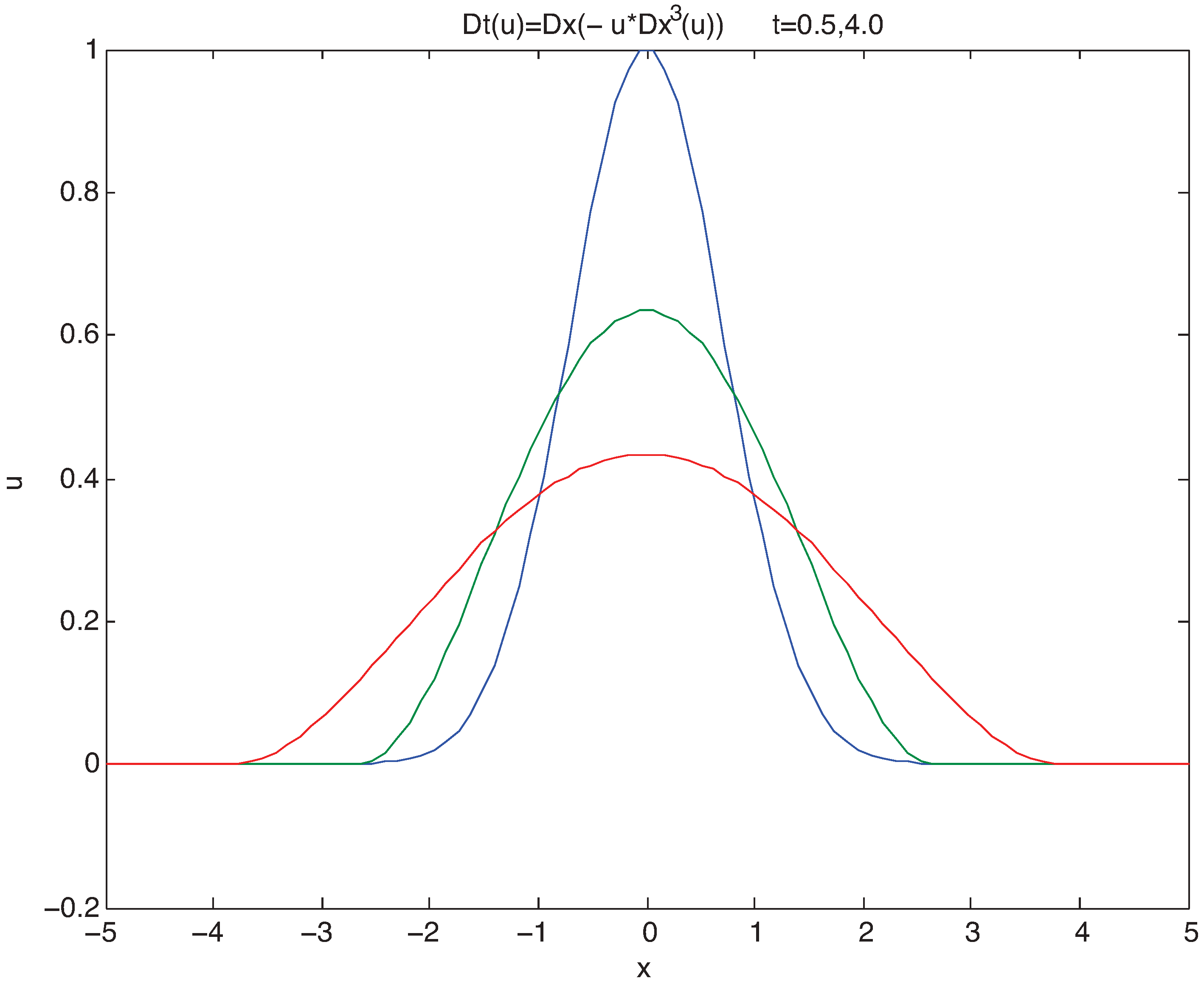 Entropy 10 00365 g002