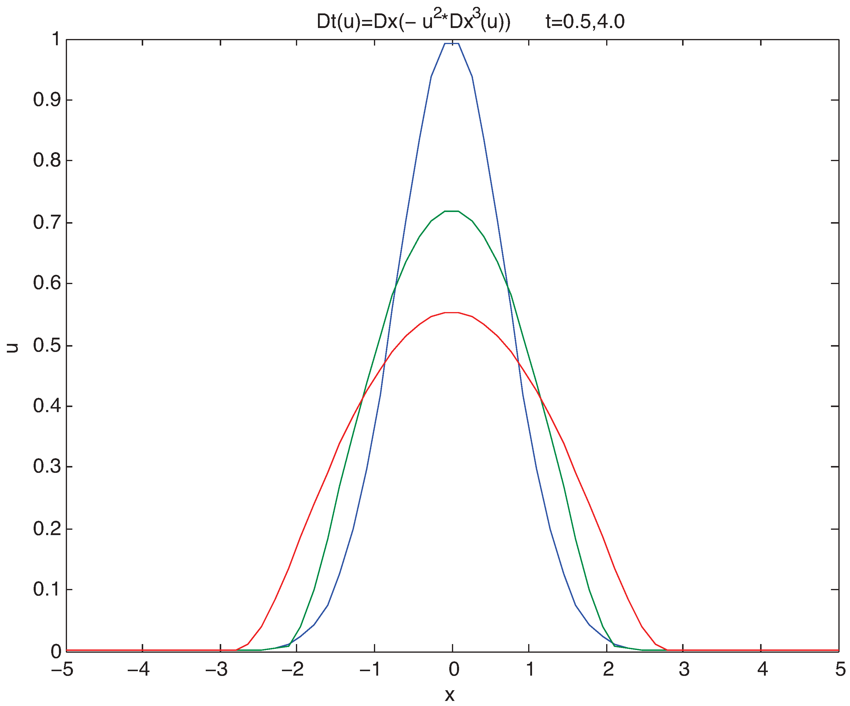 Entropy 10 00365 g003