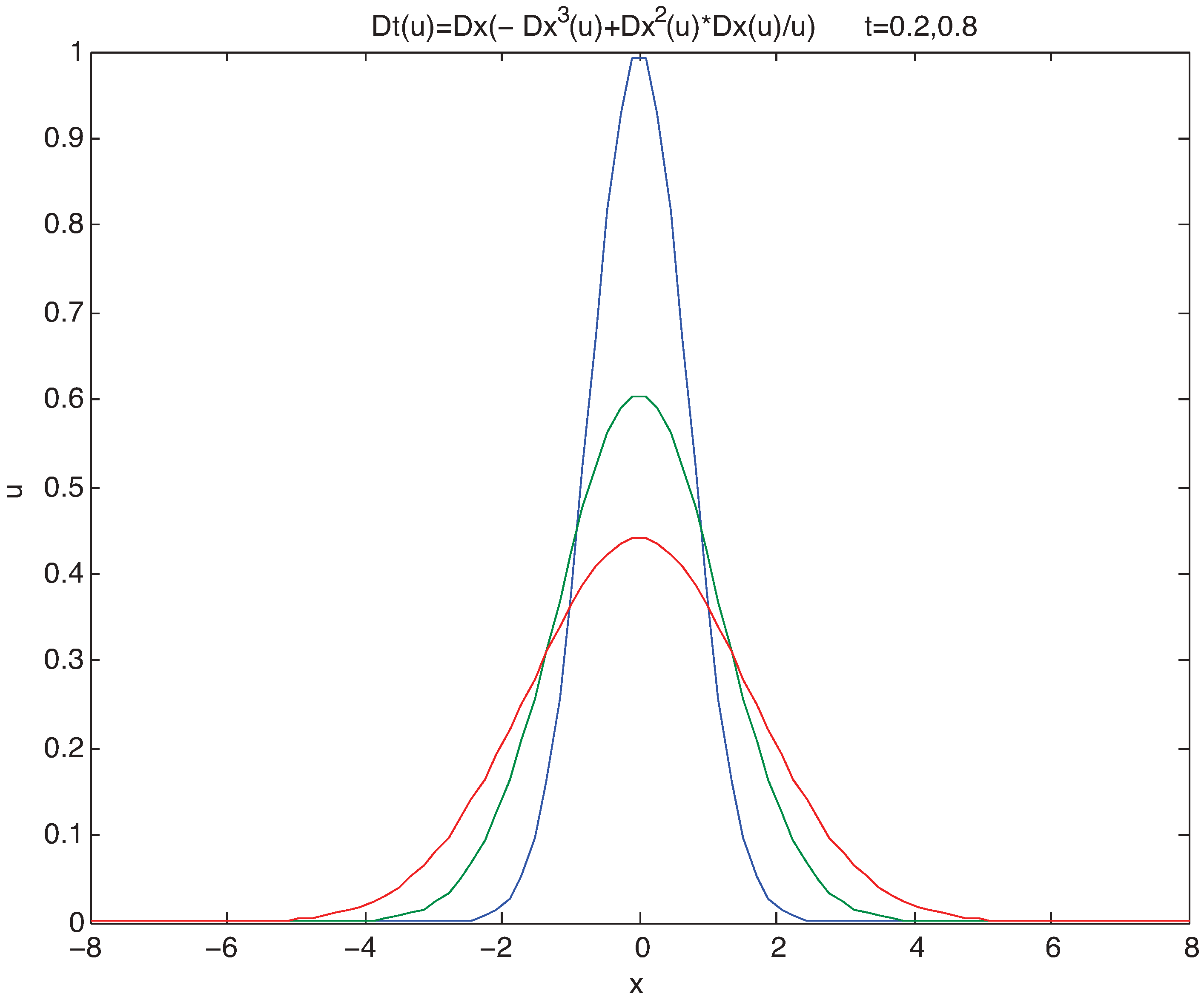 Entropy 10 00365 g004