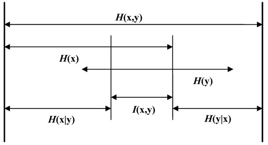 Entropy 10 00391 g001 550