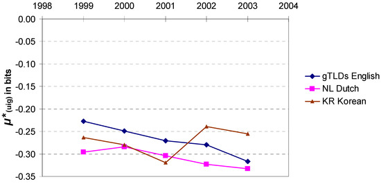 Entropy 10 00391 g009 550