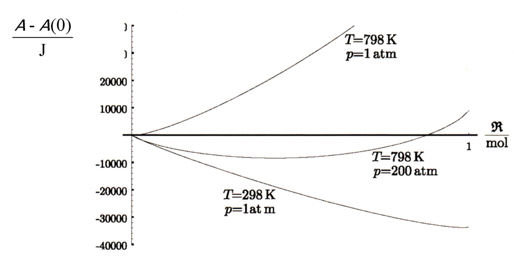 Entropy 10 00462 g005 1024