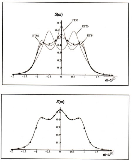 Entropy 10 00477 g004 550