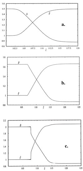 Entropy 10 00477 g005 550