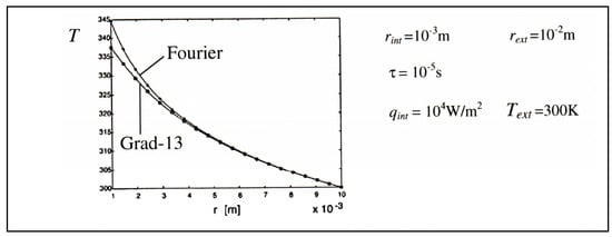 Entropy 10 00477 g006 550