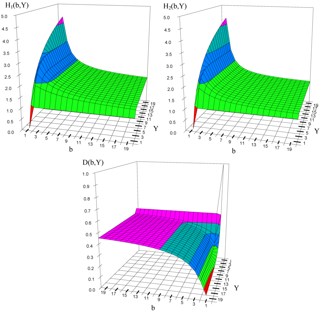Entropy 10 00576 g002 1024