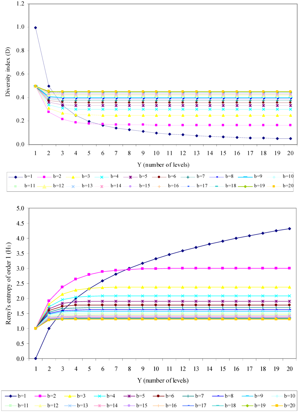 Entropy 10 00576 g003 1024