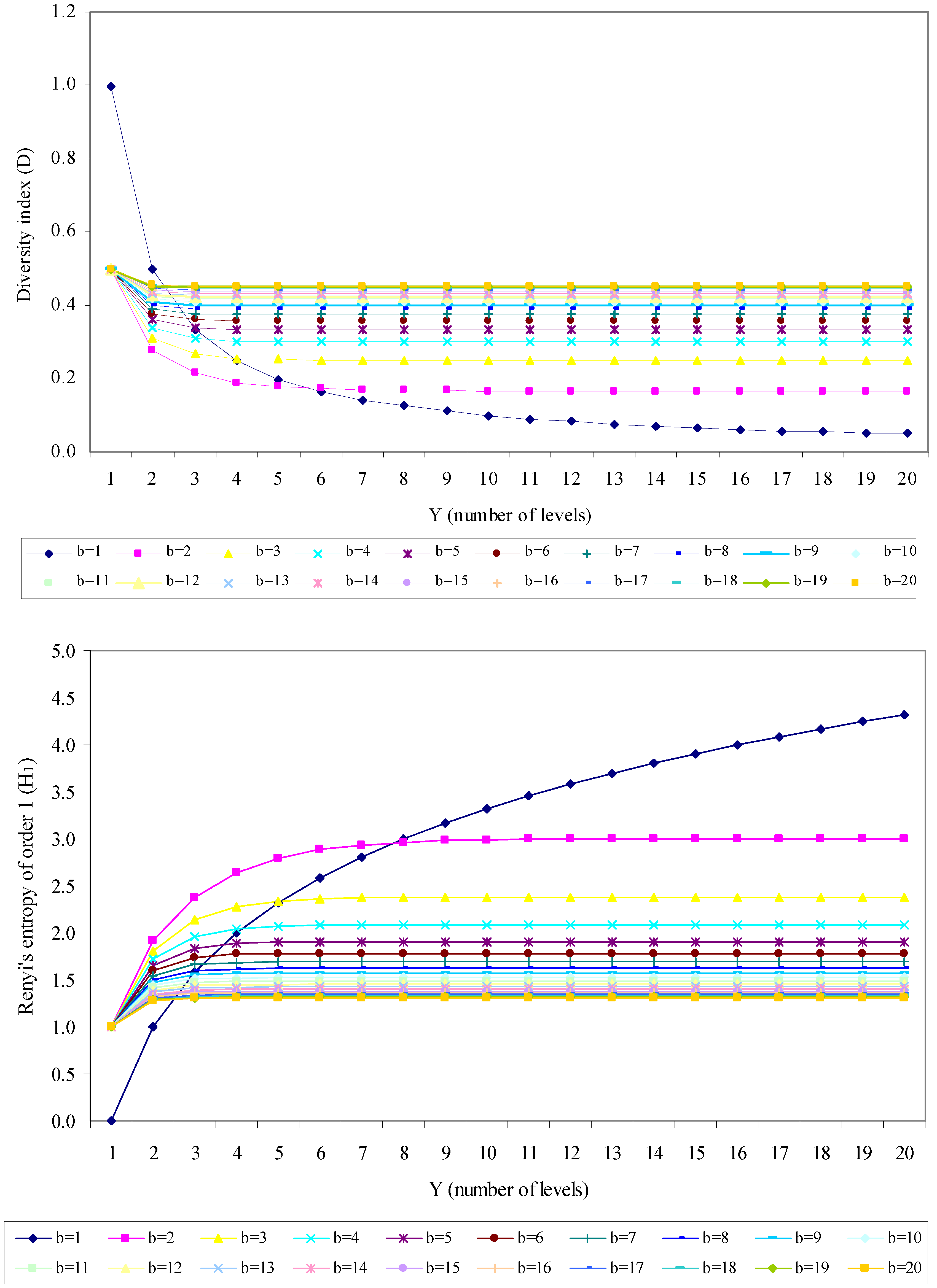 Entropy 10 00576 g003