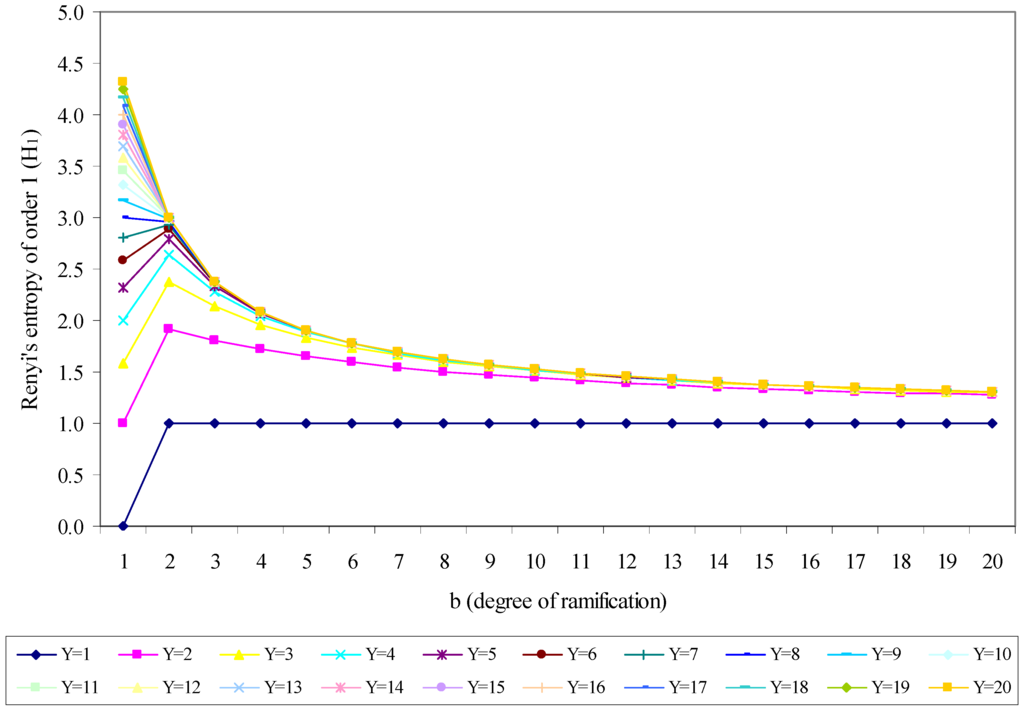 Entropy 10 00576 g004 1024