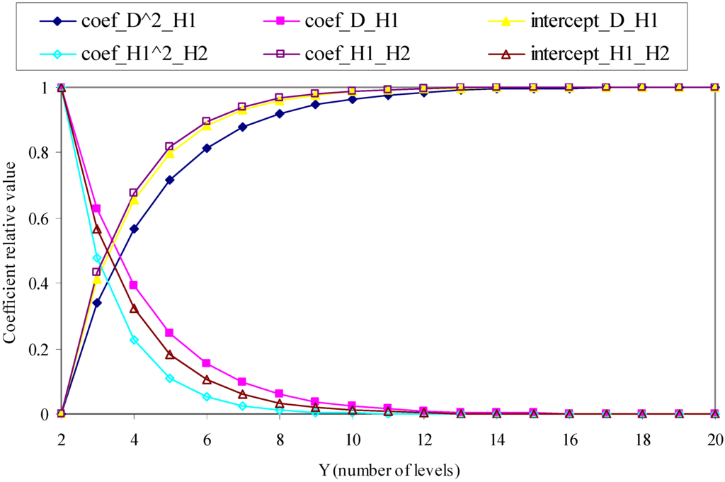 Entropy 10 00576 g005 1024