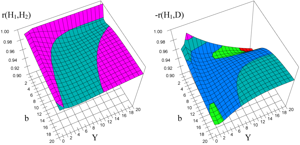 Entropy 10 00576 g006 1024