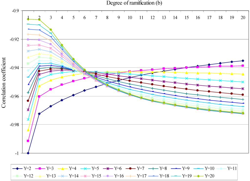 Entropy 10 00576 g008 1024