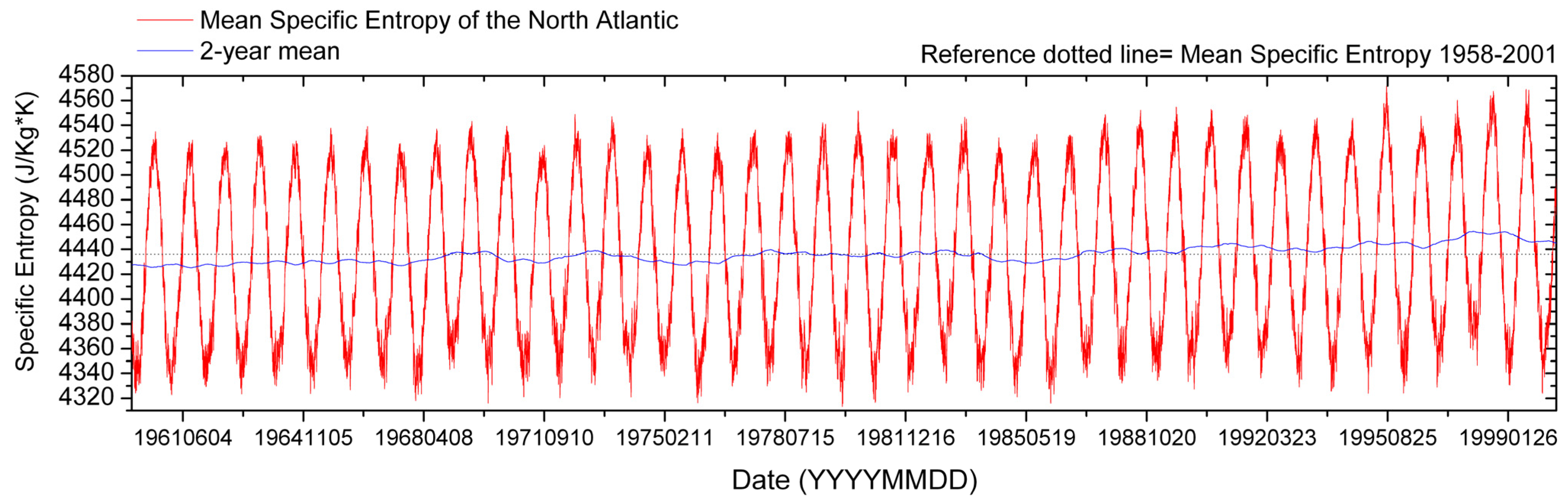 Entropy 10 00613 g002
