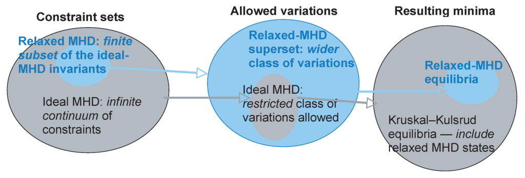 Entropy 10 00621 g002 1024