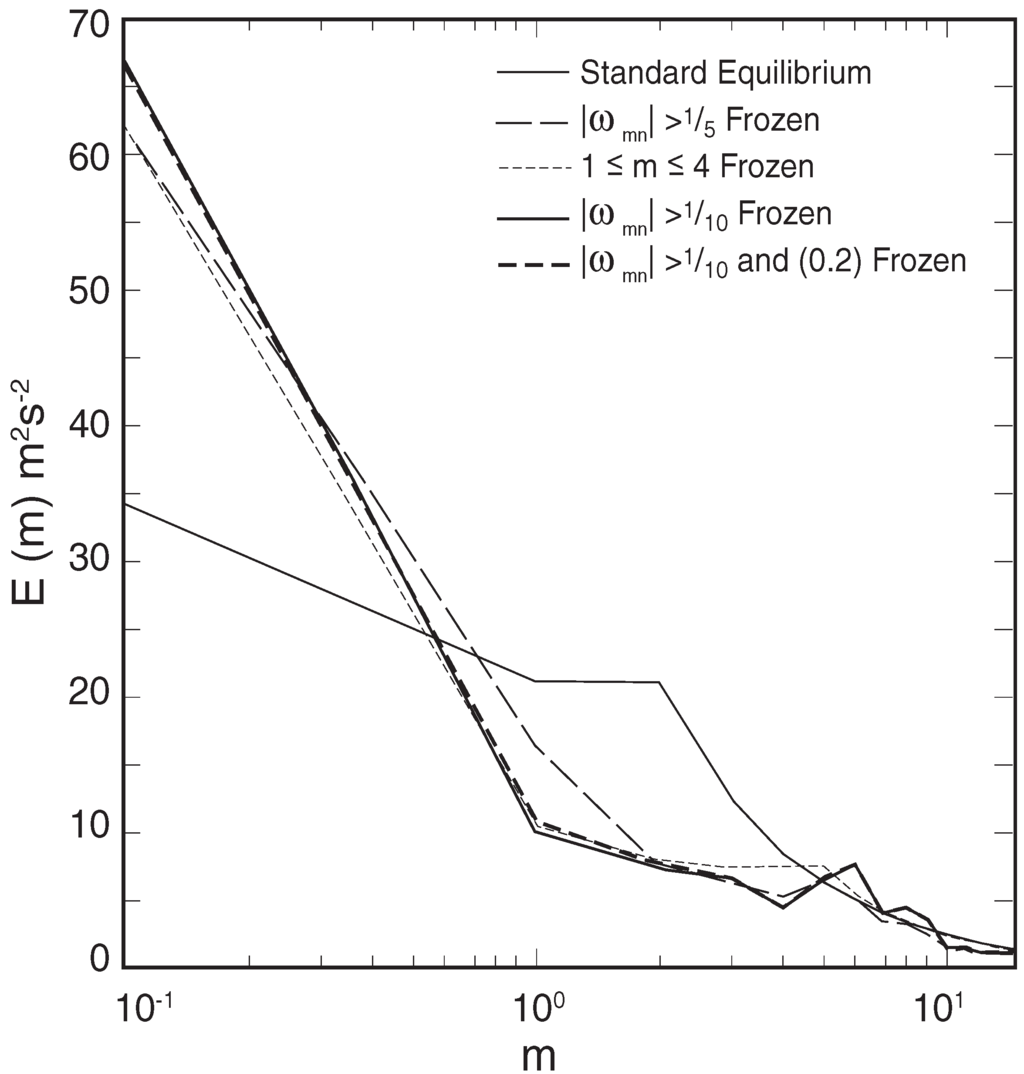 Entropy 10 00635 g003 1024