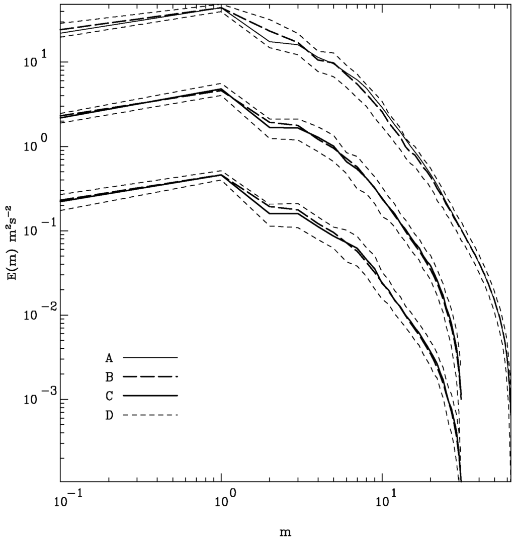 Entropy 10 00635 g005 1024