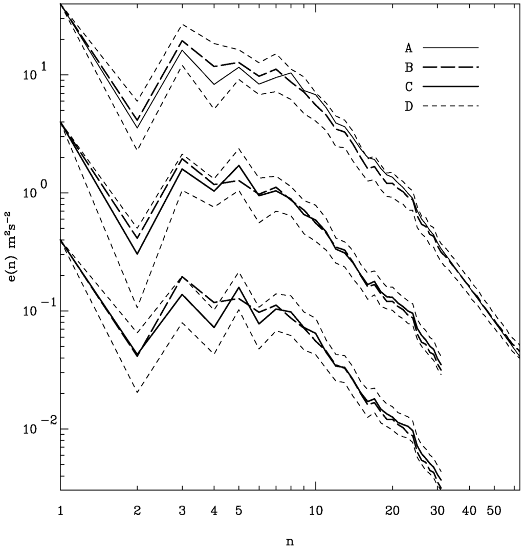 Entropy 10 00635 g006 1024