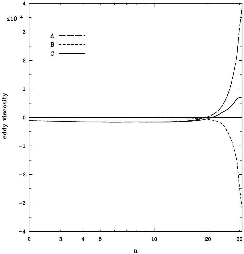 Entropy 10 00635 g007 1024