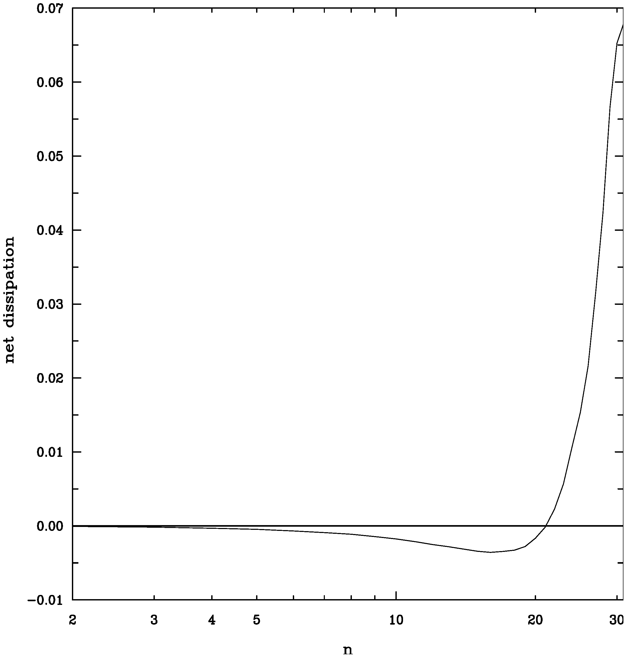 Entropy 10 00635 g008