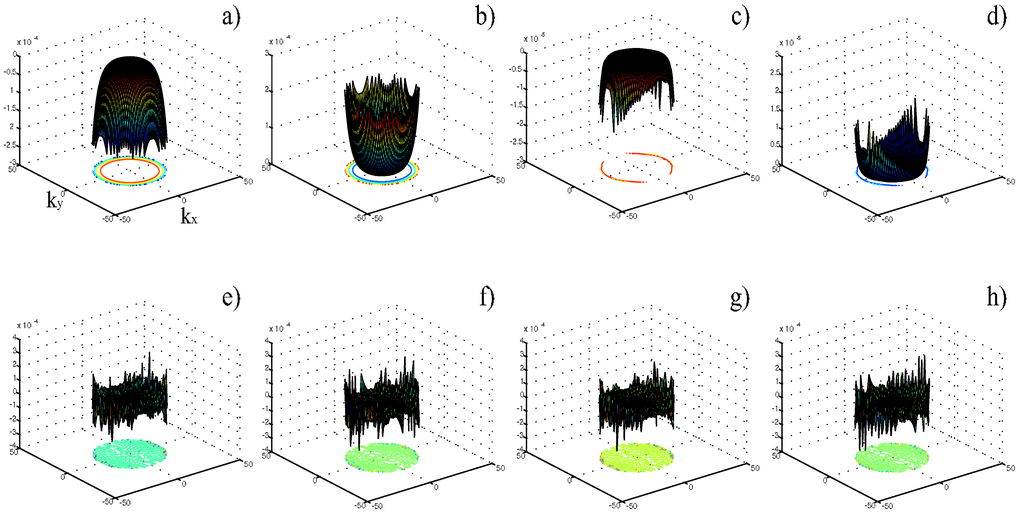 Entropy 10 00635 g009 1024