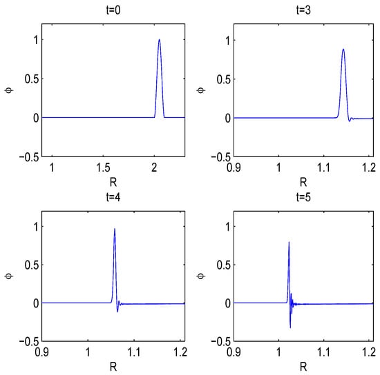 Entropy 11 00017 g001