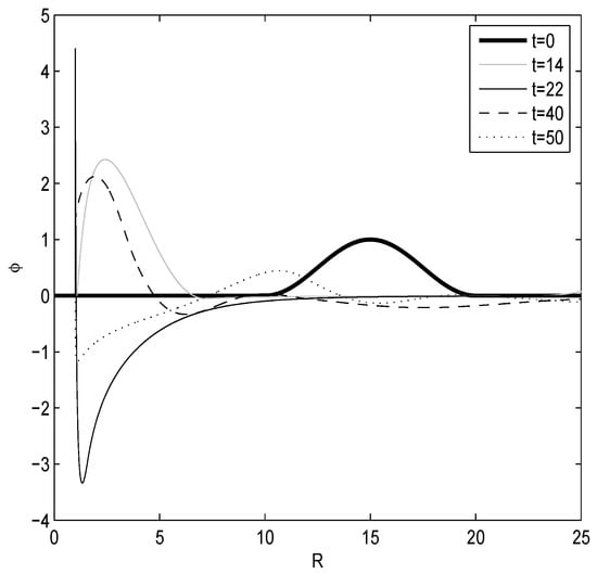 Entropy 11 00017 g002