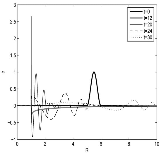 Entropy 11 00017 g003