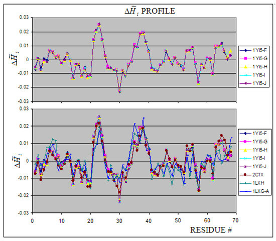 Entropy 11 00062 g009