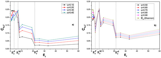Entropy 11 00111 g001