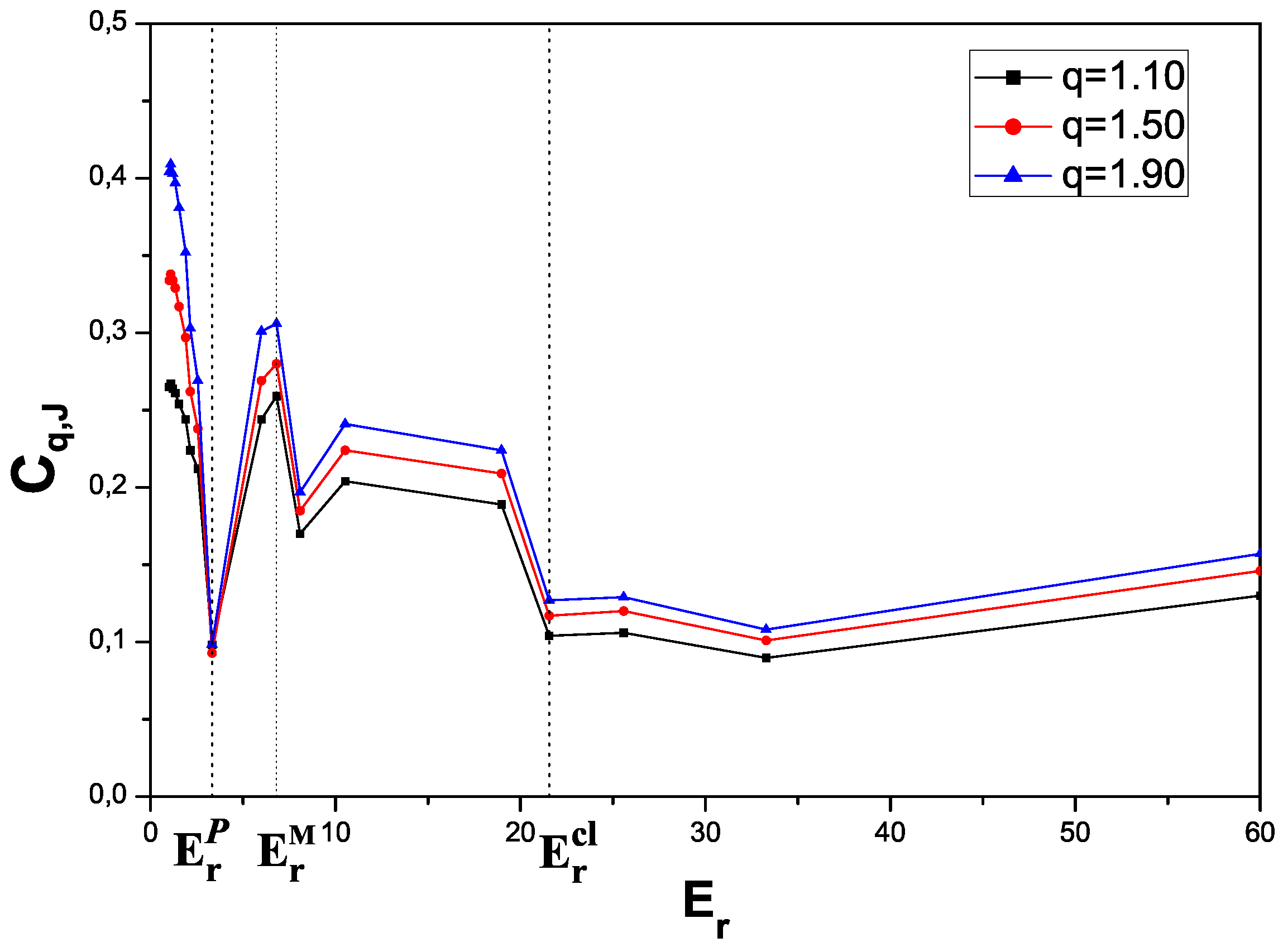 Entropy 11 00111 g002