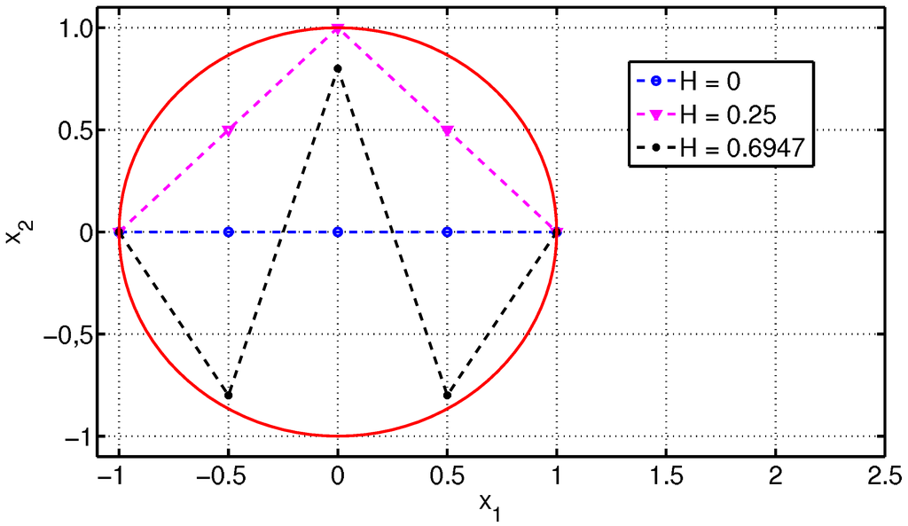 Entropy 11 00249 g002 1024