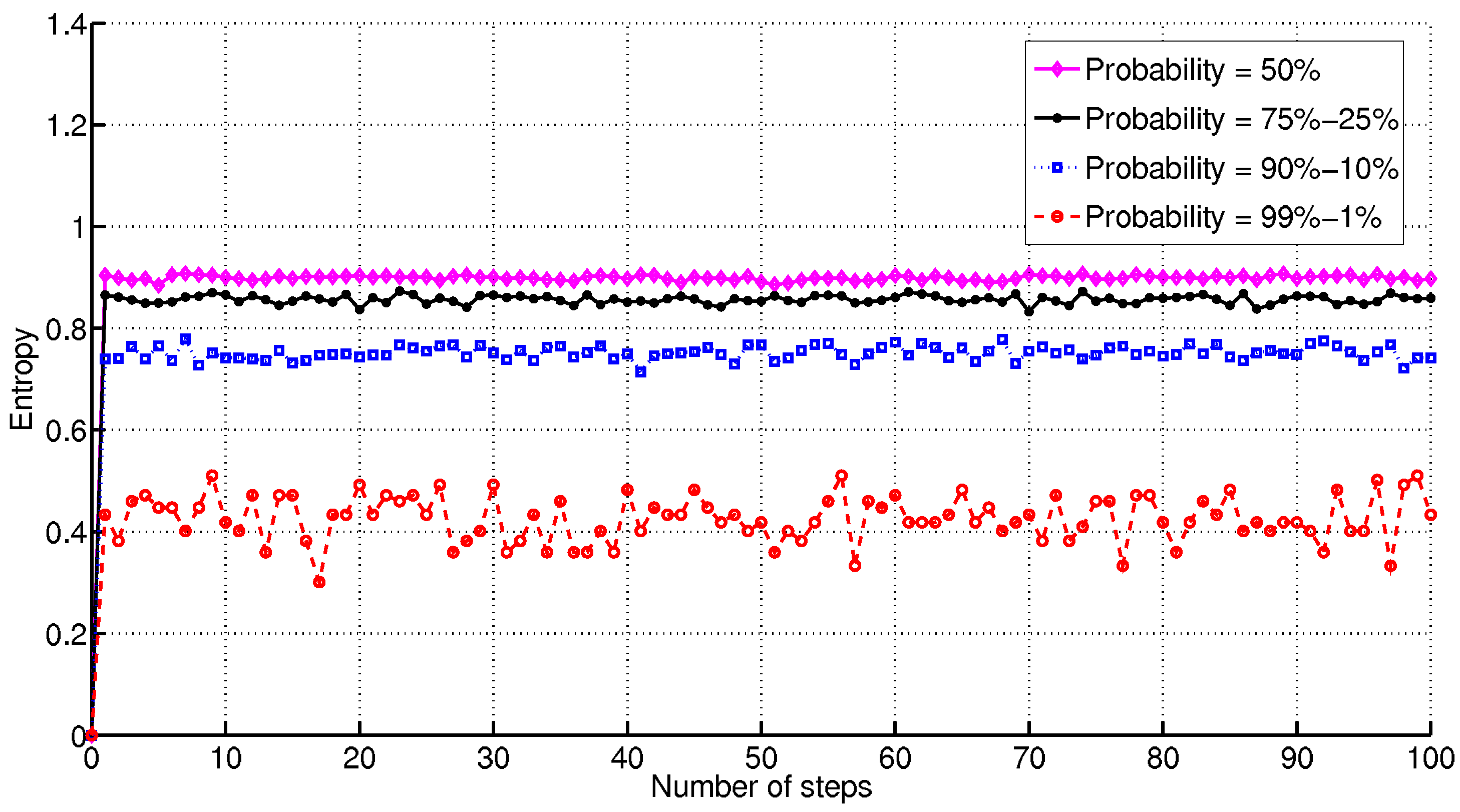 Entropy 11 00249 g004