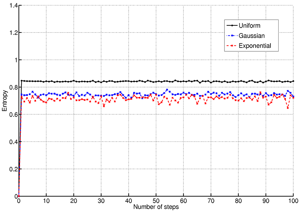 Entropy 11 00249 g005 1024