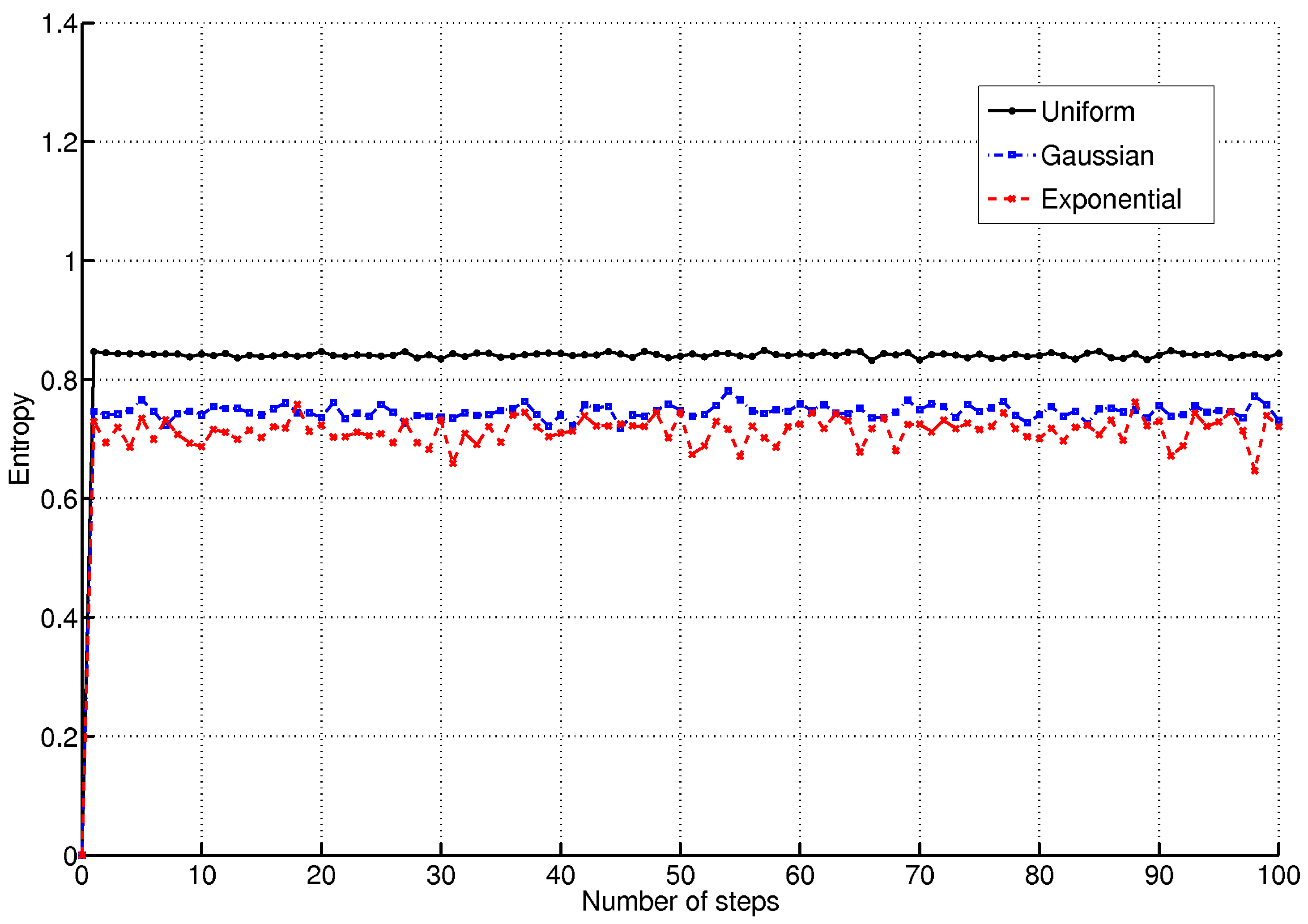 Entropy 11 00249 g005