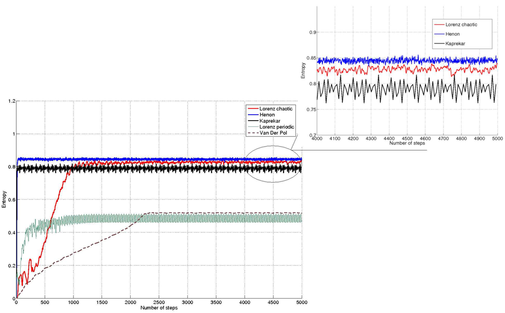 Entropy 11 00249 g006 1024
