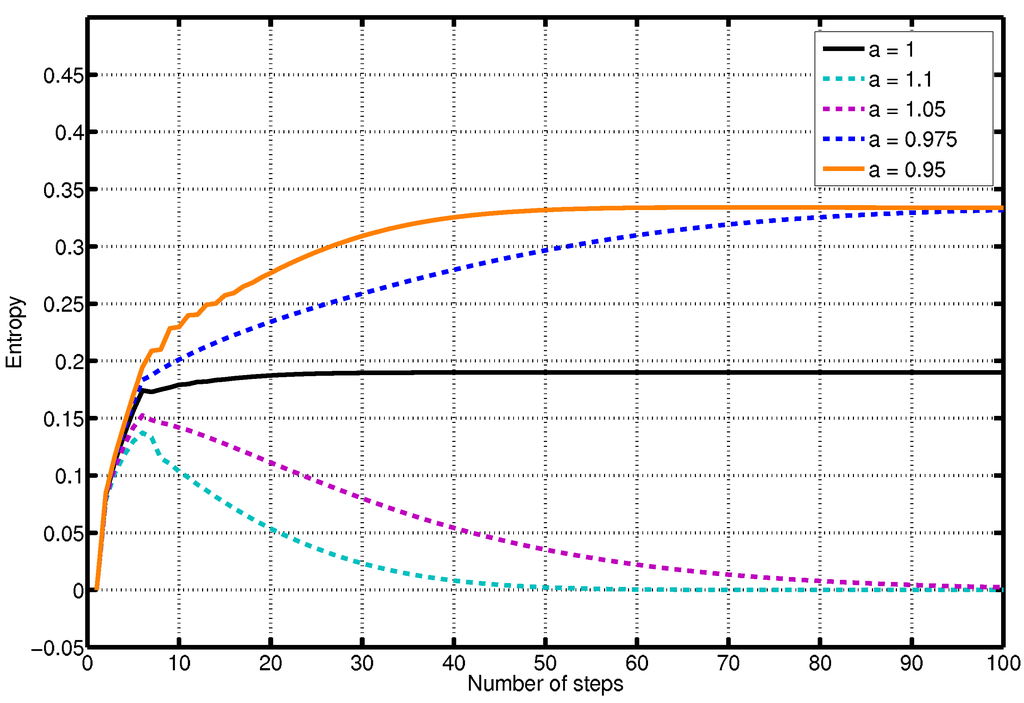 Entropy 11 00249 g007 1024
