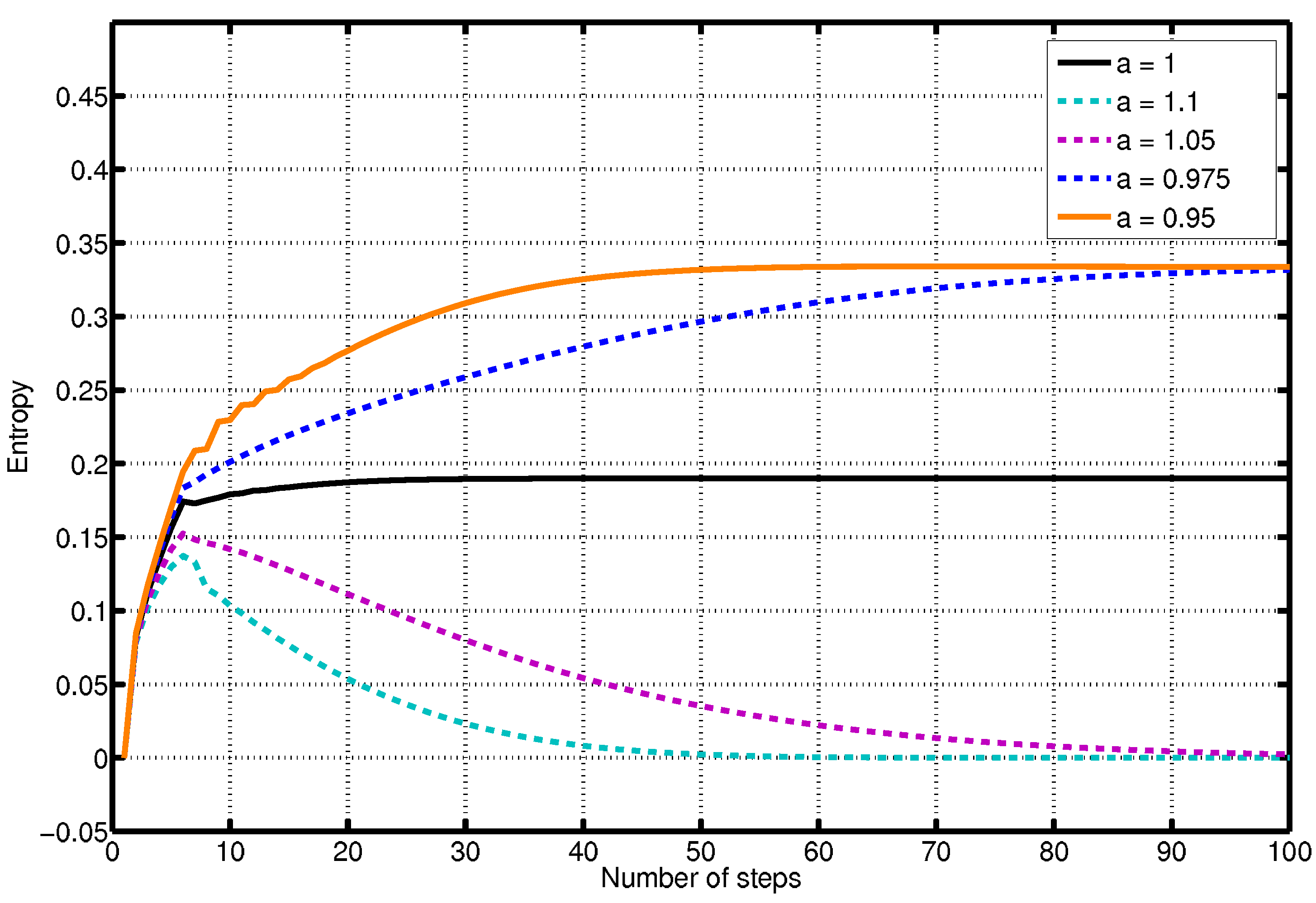 Entropy 11 00249 g007