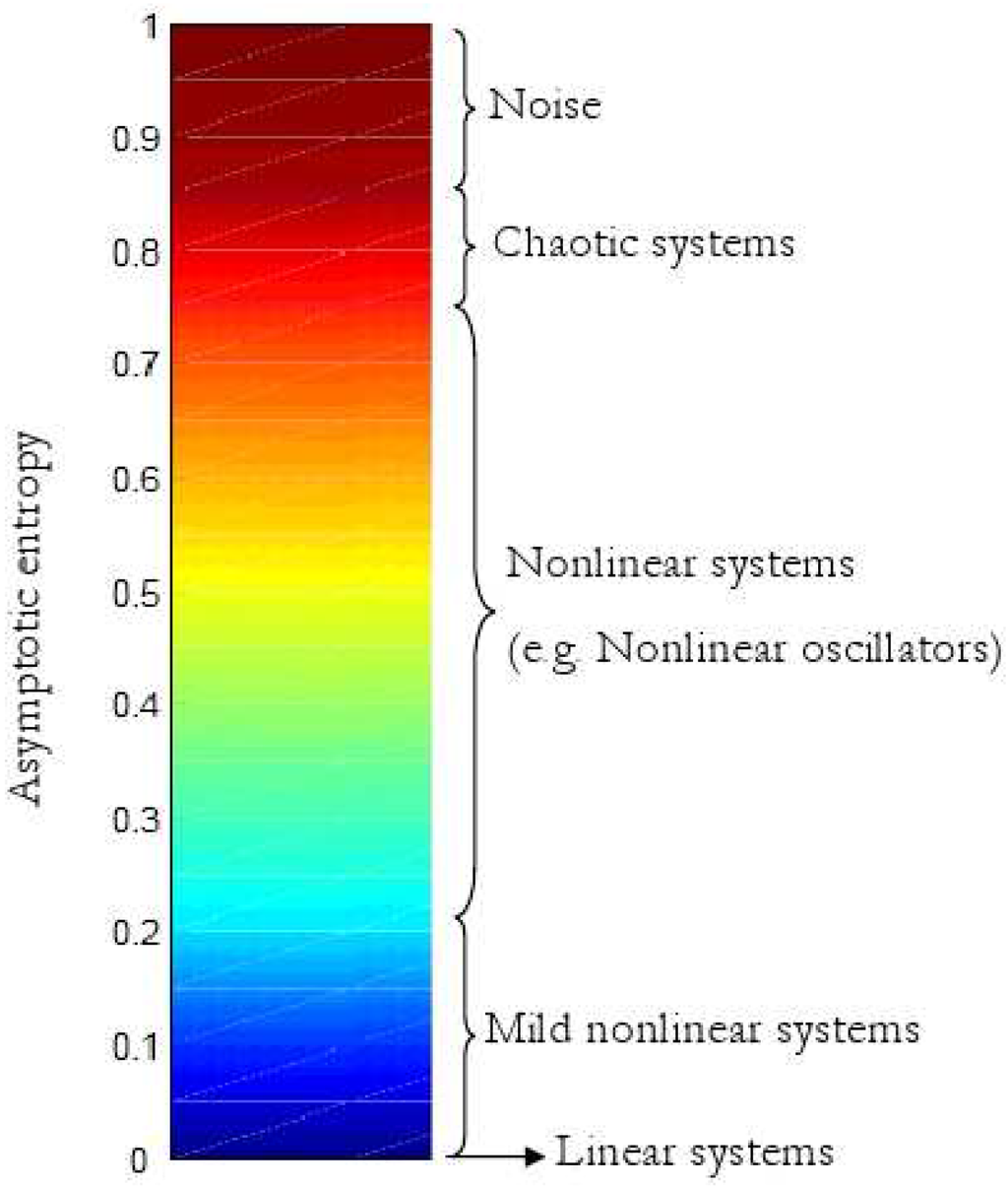 Entropy 11 00249 g008 1024