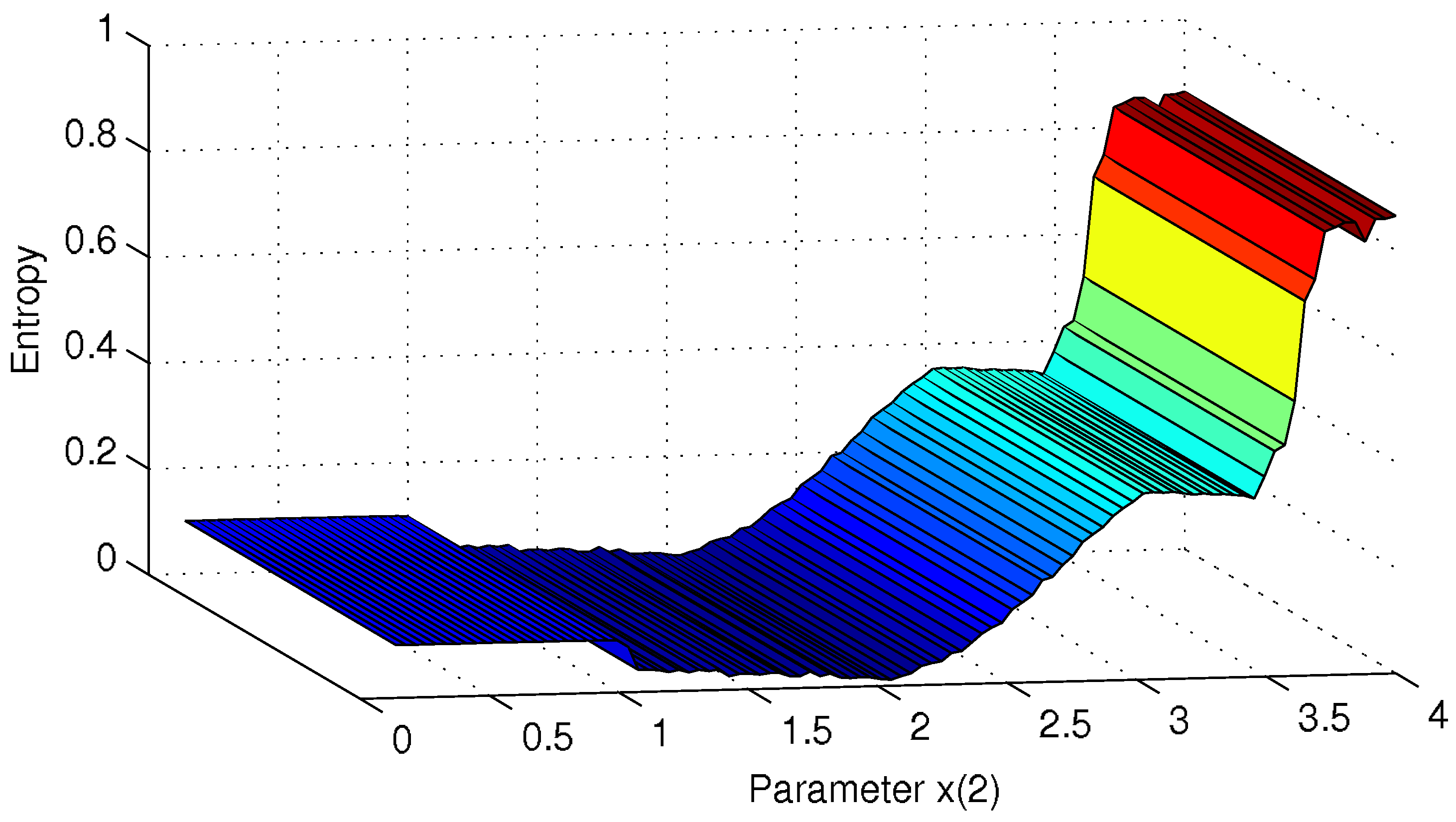 Entropy 11 00249 g009