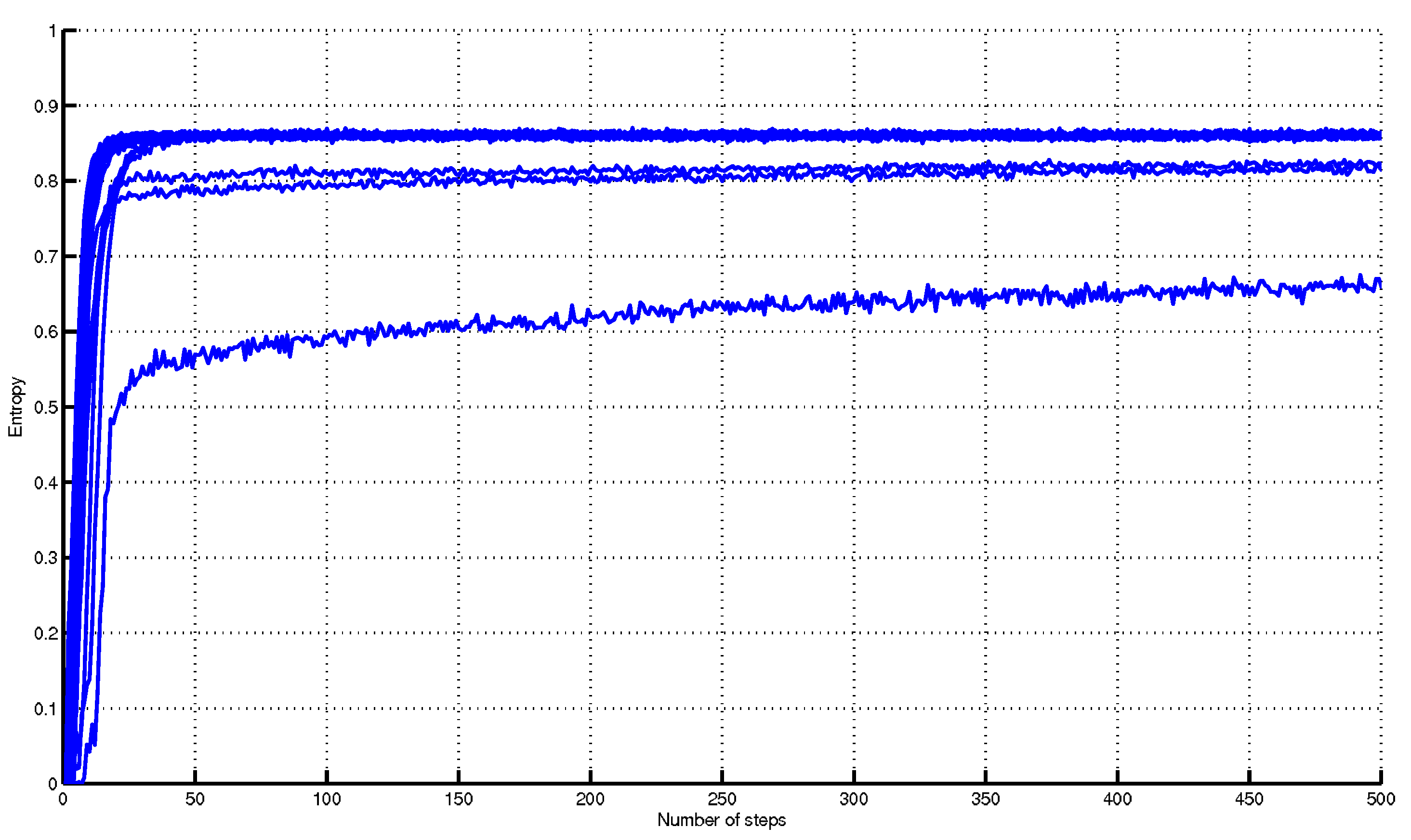 Entropy 11 00249 g011