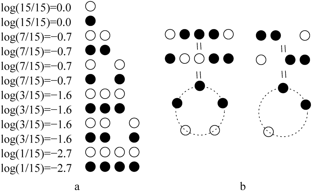 Entropy 11 00295 g004 1024