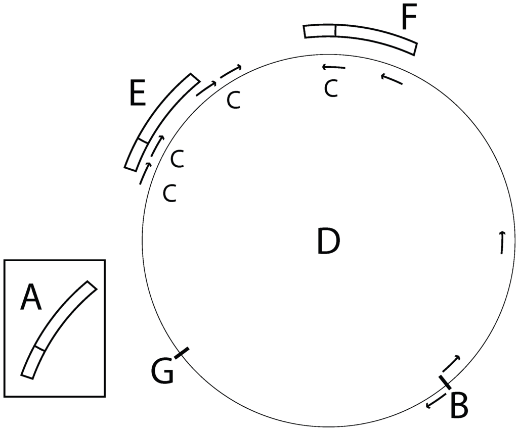 Entropy 11 00295 g005 1024