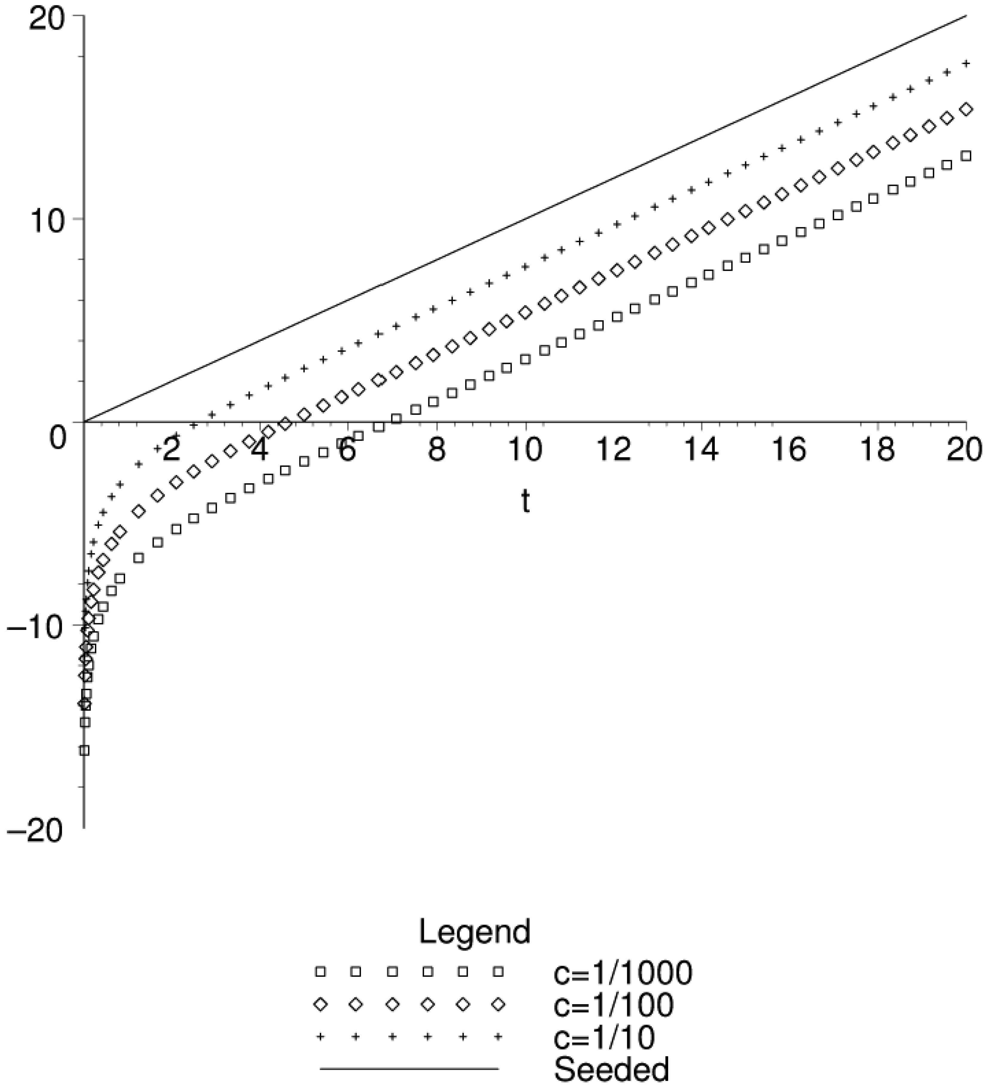 Entropy 11 00295 g007