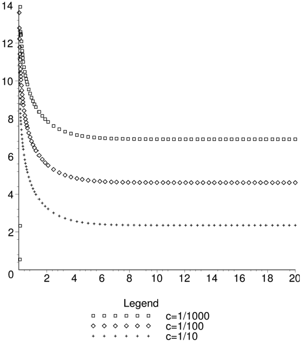 Entropy 11 00295 g008 1024