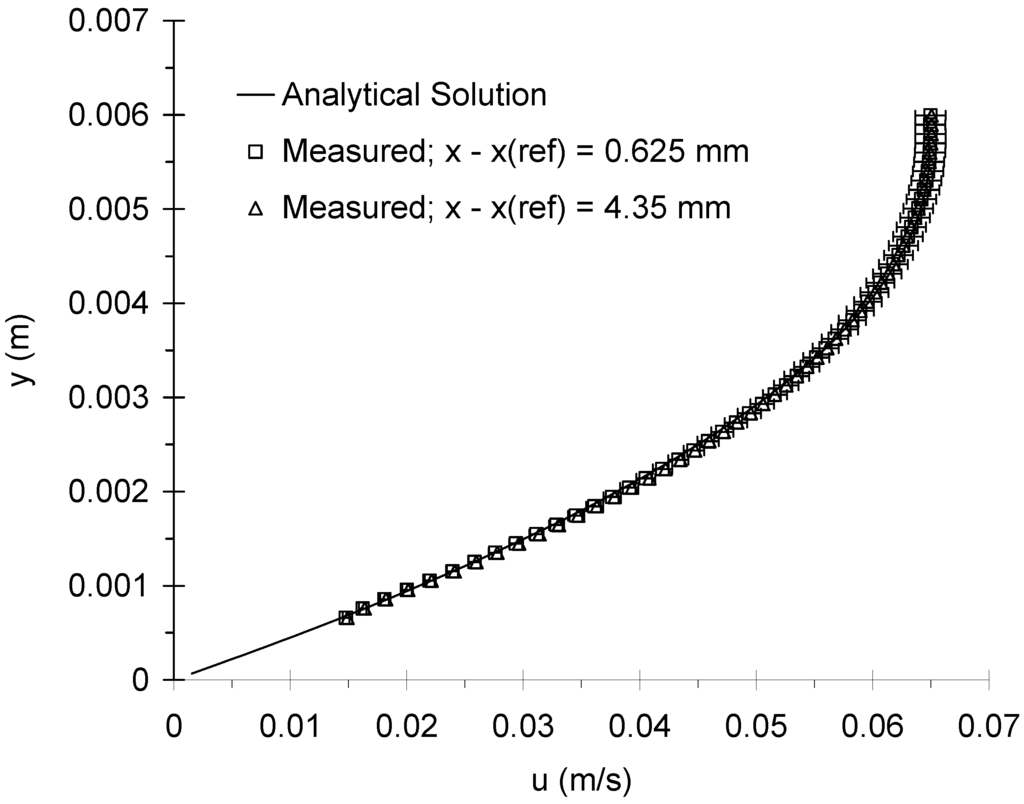 Entropy 11 00334 g003 1024