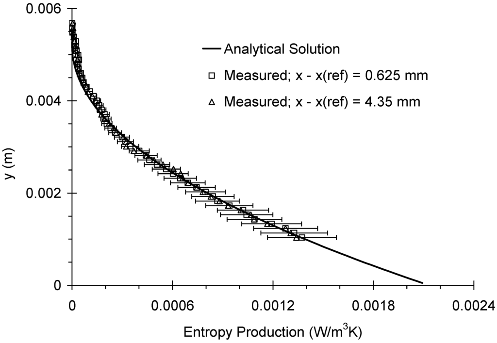 Entropy 11 00334 g004 1024