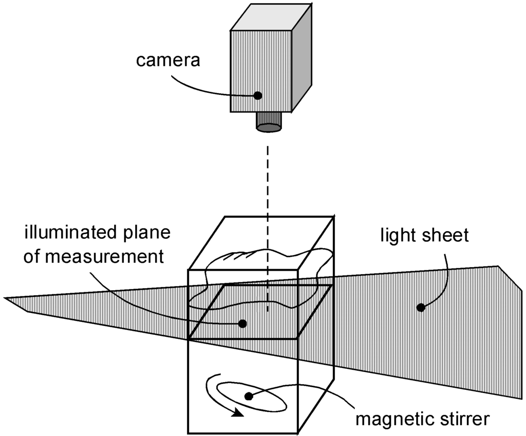 Entropy 11 00334 g006 1024