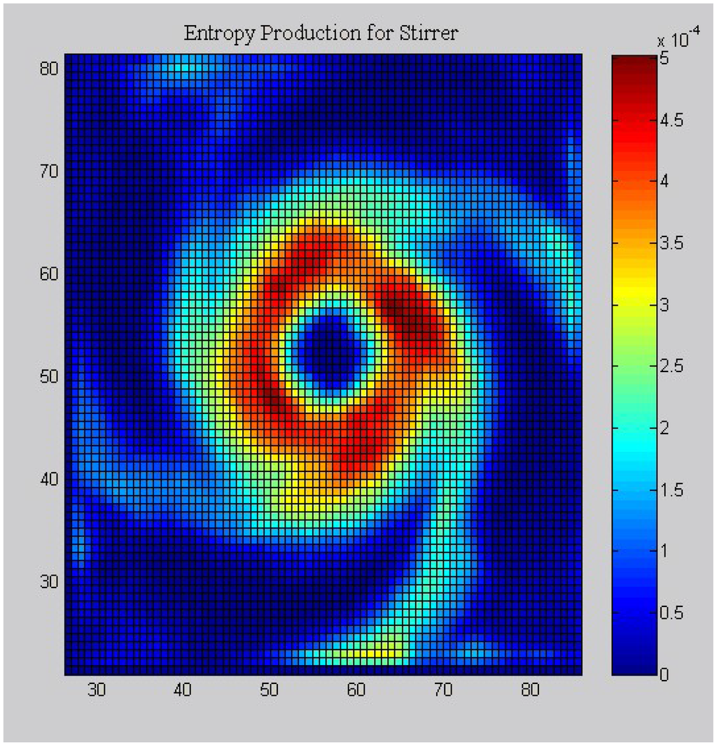 Entropy 11 00334 g008 1024
