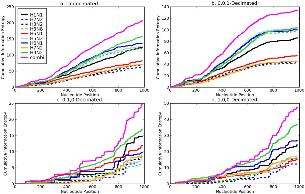 Entropy 11 00351 g003 1024