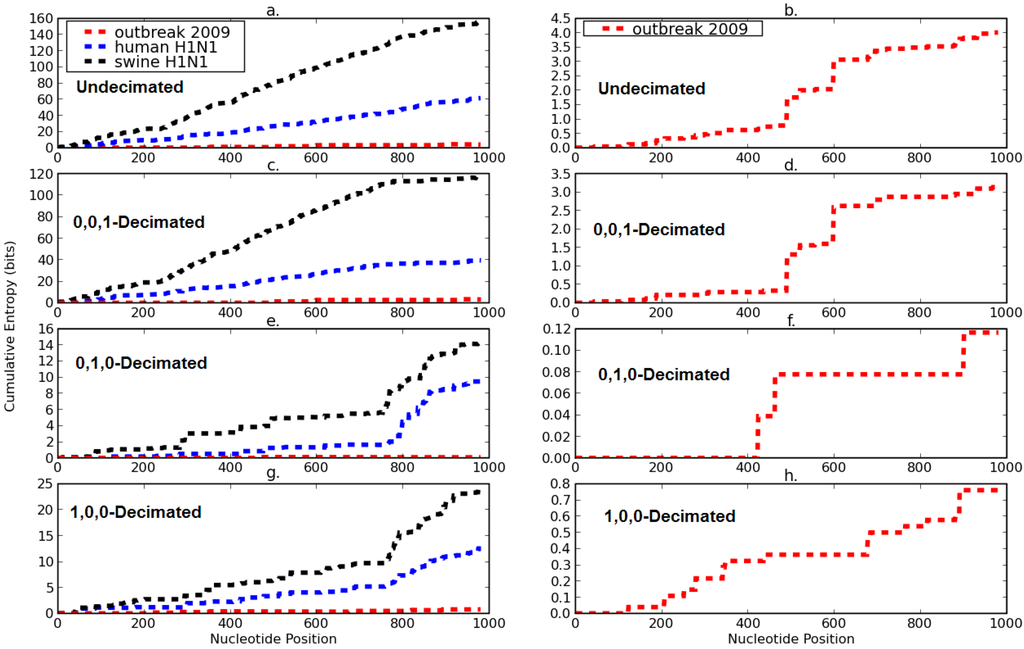 Entropy 11 00351 g004 1024